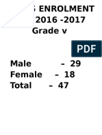 Class Enrolment S.Y. 2016 - 2017 Grade V