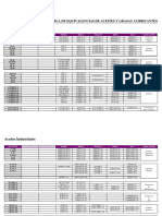 Tabla de Equivalencia de aceites.pdf