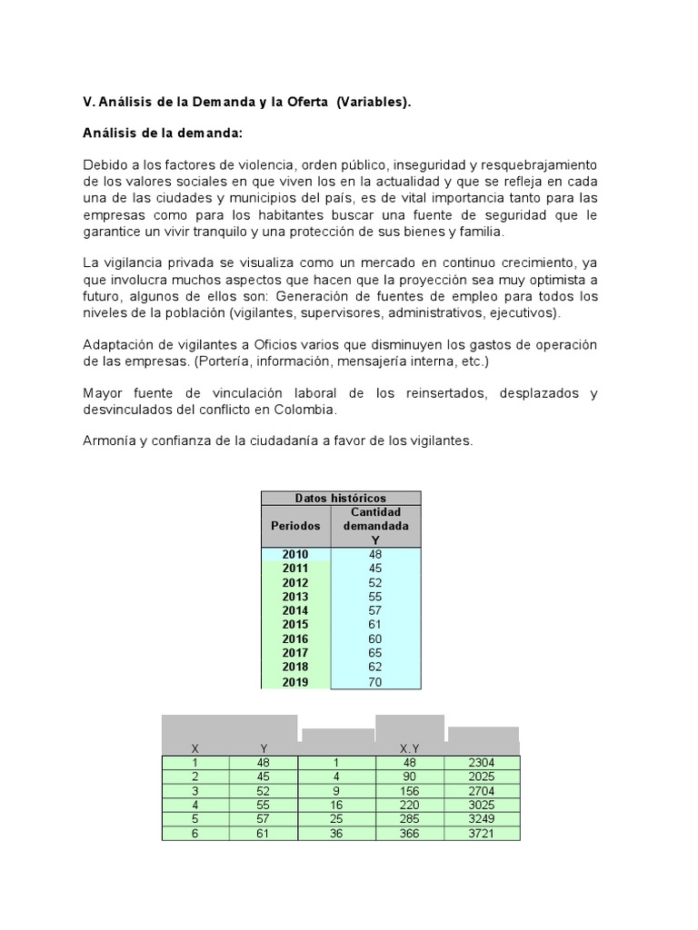Análisis de Demanda y Oferta en Seguridad | PDF | Liderazgo | Motivación