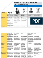 Comparativa de corrientes historiográficas