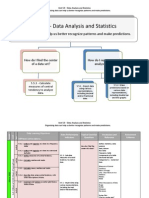 5.5 Data Analysis and Statistics