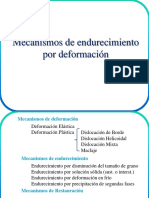 Mecanismos de Endurecimiento Por Deformación