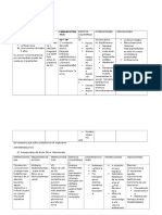 Resumen Farma