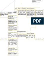 Las Principales Aportaciones Administrativas de Frederick Taylor