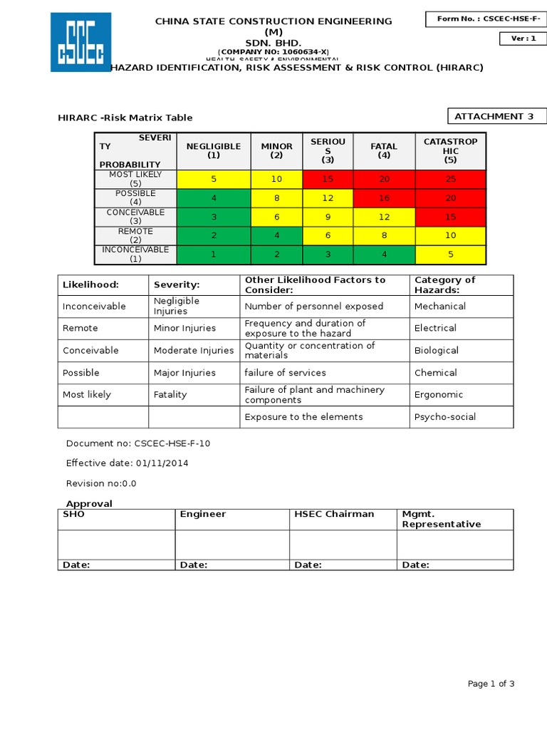 Tower Crane Hirarc | PDF | Risk Assessment | Hazards