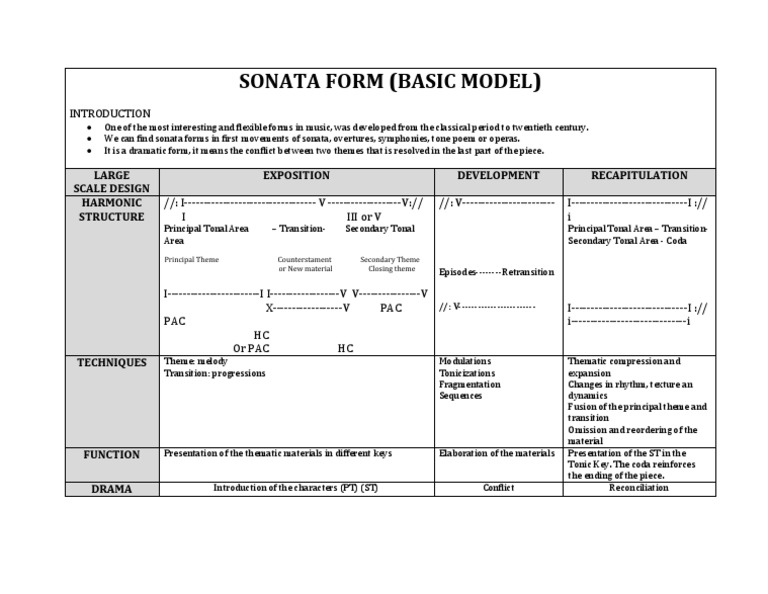 Teaching Sonata Form | PDF