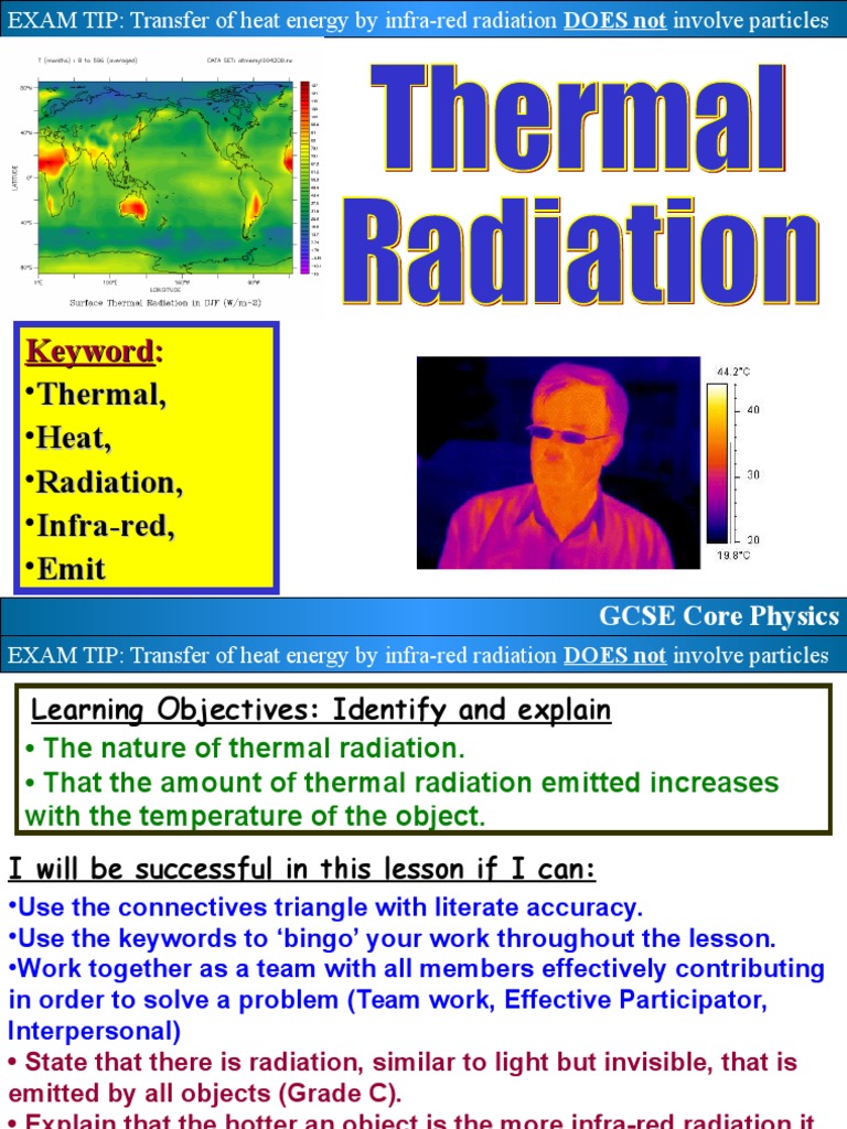 The Nature of Thermal Radiation Infrared Waves Transfer Heat Energy
