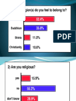 Survey of Japanese Religious Attitudes