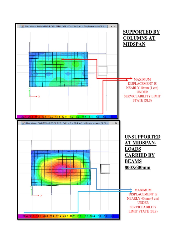 Beam Displacement Analysis for Pools | PDF
