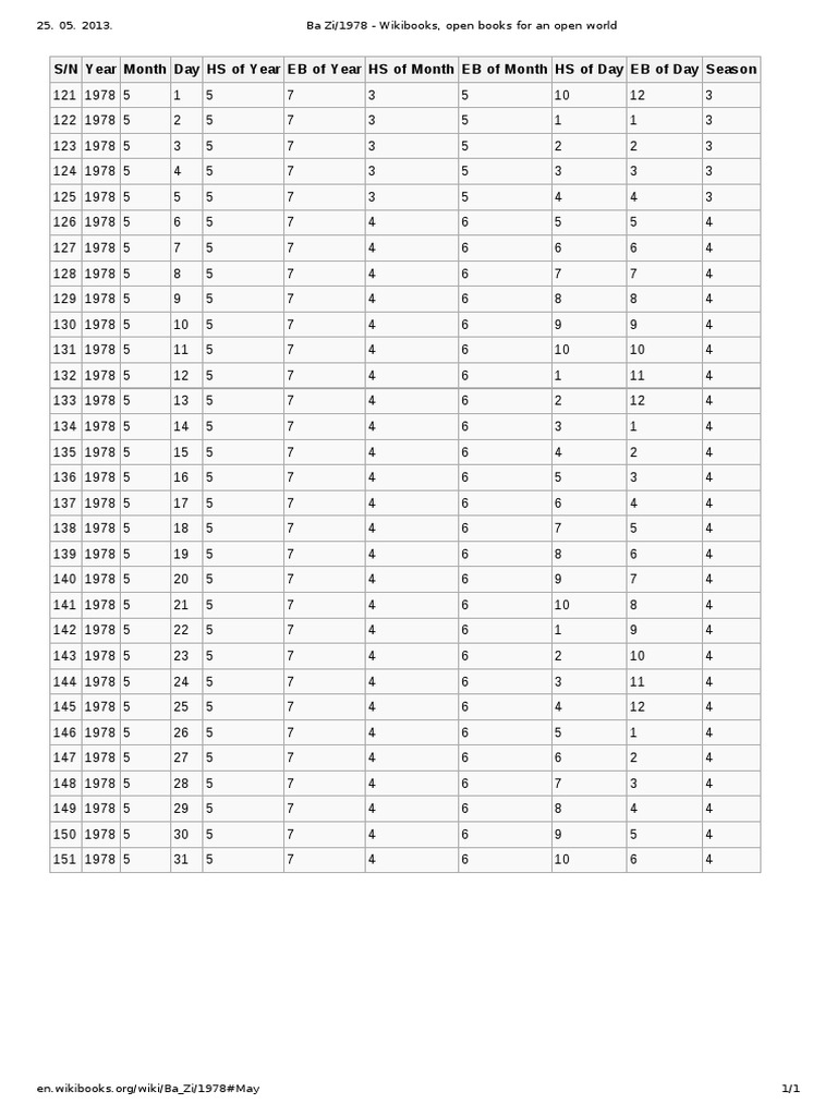 Ba Zi 1978 05 PDF Language Arts & Discipline Foreign Language