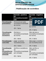 TABELA FISCALIZAC ºA Âo DA CONSTITUCIONALIDADE