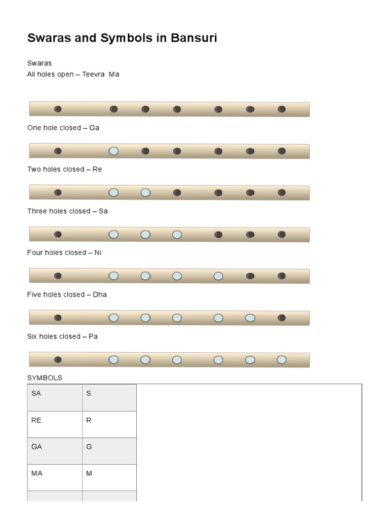 Swaras and Symbols in Bansuri - Flute Bansuri-Official Site | PDF