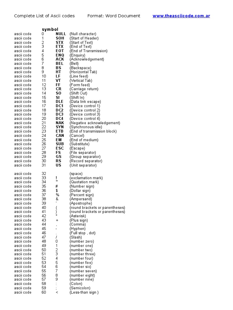 Ascii Characters Table Complete List