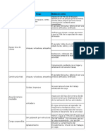 Peligros y Riesgos Trabajos en Izajes