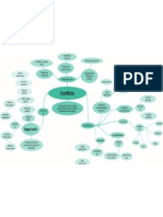 Mapa Conceptual Conflicto y Negociacion