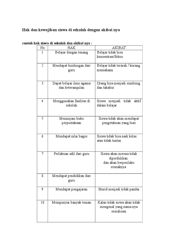 Hak dan kewajiban siswa di sekolah dengan akibat ny1.docx