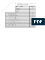 Resultado de La Evaluacirton Del Area de Comunicación