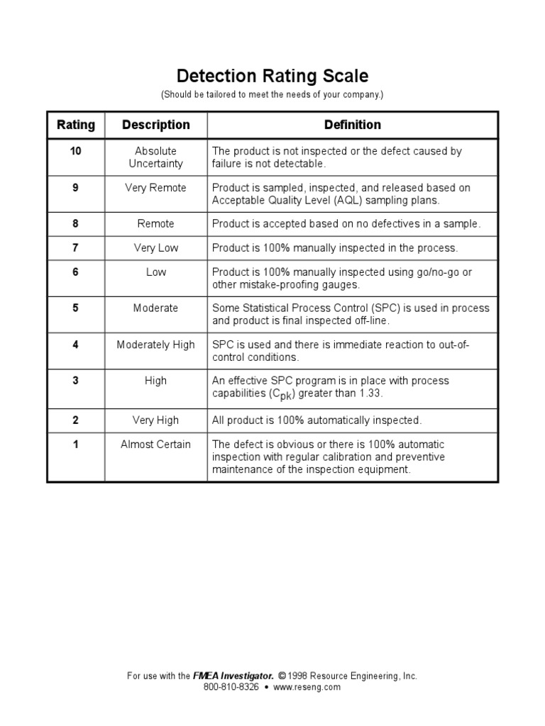 Detection Scale | PDF