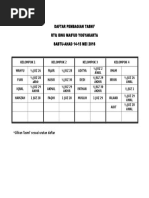 Daftar Pembagian Tasmi