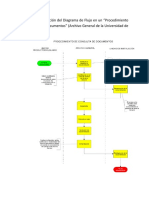 Unidad 1 Diagrama de Flujo PDF