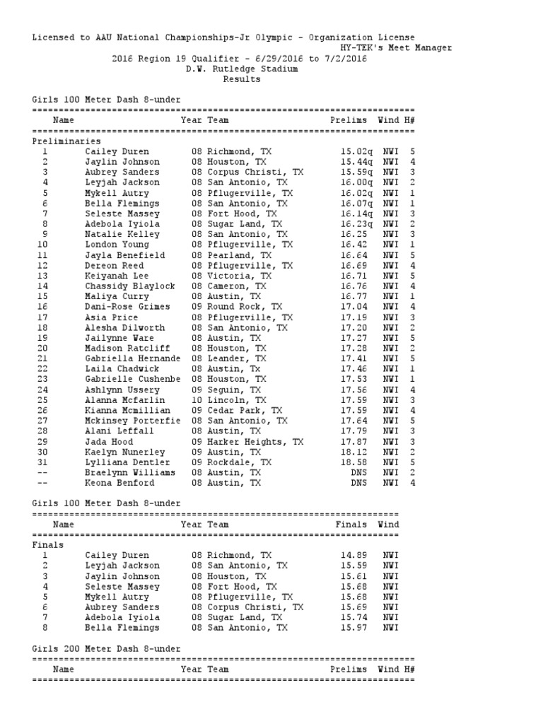 2016 AAU Region 19 Qualifier RESULTS GILSONLY PDF