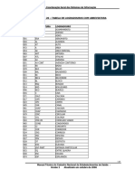 Tabela de Tipos de Logradouros v1 PDF