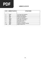 Abbreviations: S.No - Abbreviation Fullform