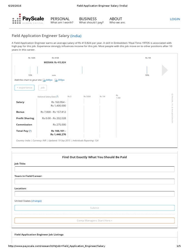Field Application Engineer Salary (India) PDF Embedded System Salary
