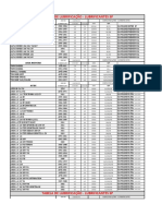 Tabela de Lubrificação Alfa Romeo e Audi