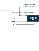 What Definition of Problem: PDCA (Plan Do Check Act)