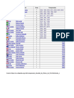 Campeones de Fórmula 1 en La Historia