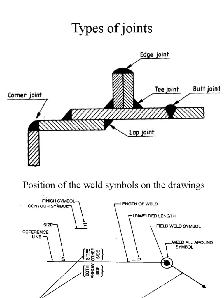 Weld Sysmbol and Types | PDF