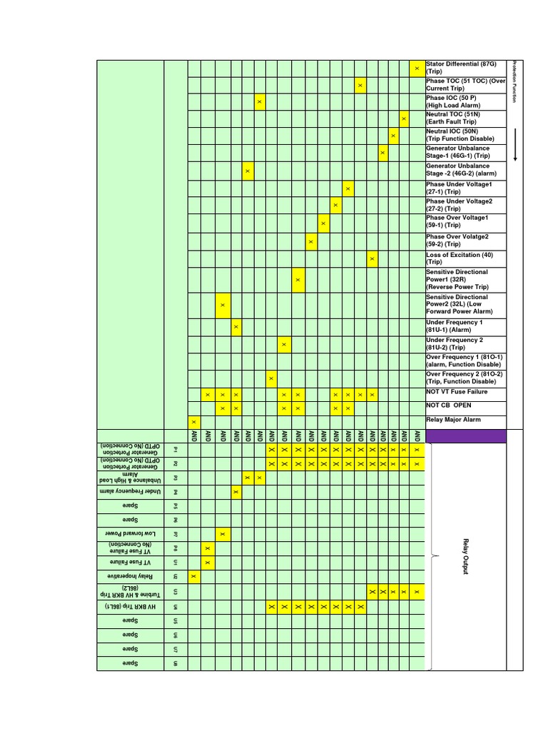 VT Fuse Failure Protection Overview | PDF