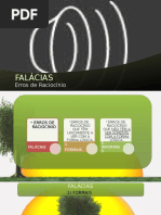 Síntese das Falácias Informais