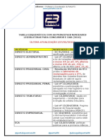Tabela Esquemática Com As Principais Novidades Legislativas para Concursos e Oab