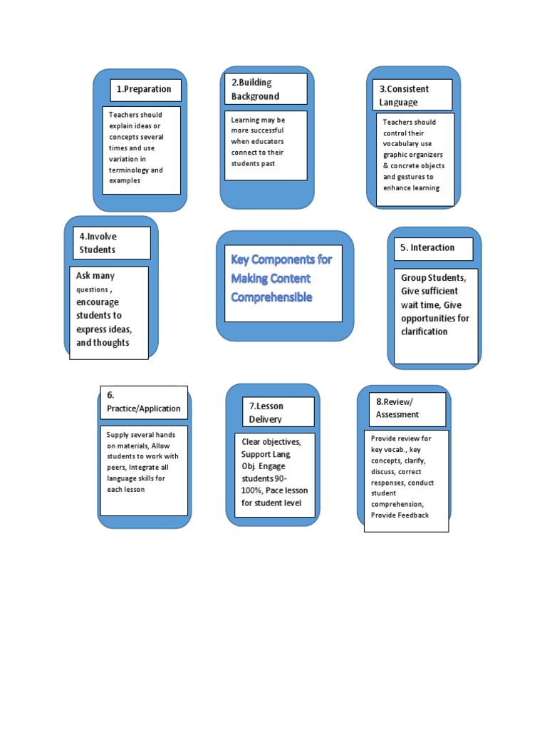 Making Content Comprehensible | PDF