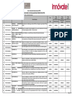 Resultados de Evaluación de Proyectos Pitei: 3era. Convocatoria Del Concurso PITEI