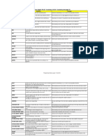 American English File 2B Vocabulary Unit 9A