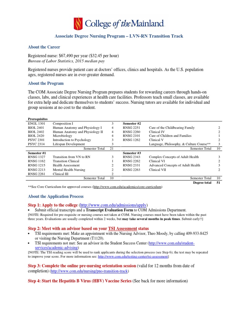 LVN to RN Transition Program Guide | PDF | Nursing | University And ...