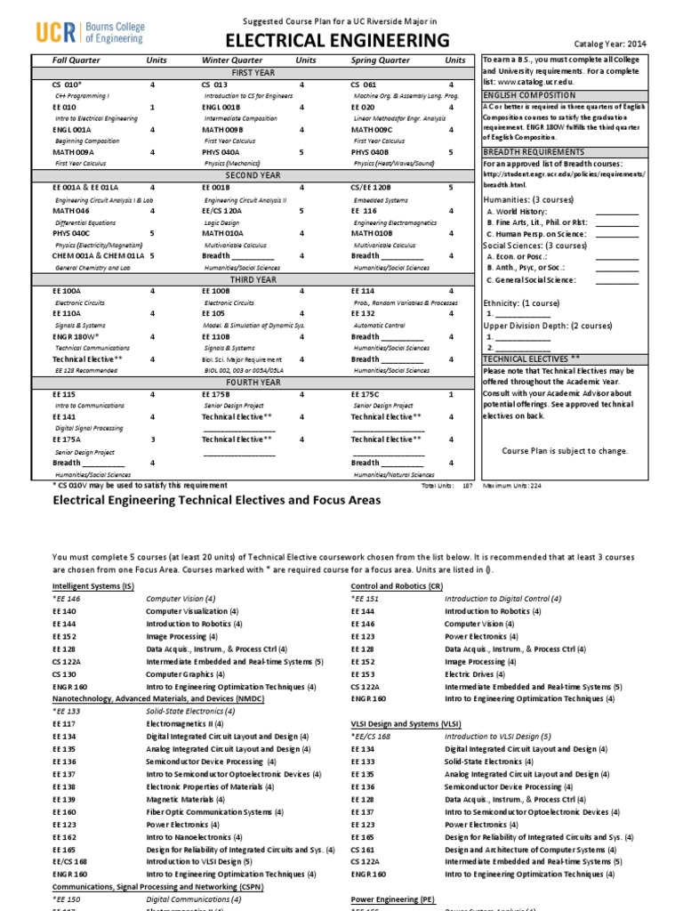 Electrical Engineering Technical Electives and Focus Areas PDF Very