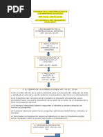 Esquema del Proceso Legislativo en Guatemala | PDF | Veto | Gobierno