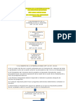 Esquema de La Interpelación de los Ministros de Estado  en Guatemala