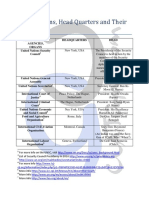 International Organisations and Head Quarters