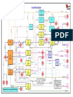 Overall Block Diagram: Technology & Development General Department