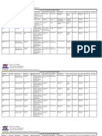 Agusan Del Norte Field Office: List of Vacant Positions