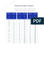 Equivalencia Nominal Pipe Size