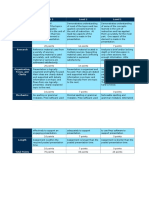 Prezi Rubric