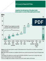 Exhibit 1. The Global Market For Luxury Is Close To 1 Trillion