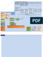 Flujogramas Del Proyecto San Jose