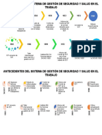 Diagrama Ohsas